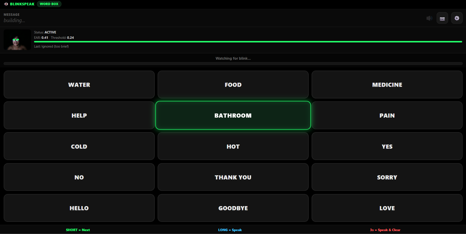 BlinkSpeak interface: eye-tracking status bar and a grid of selectable words such as WATER, FOOD, HELP and BATHROOM
